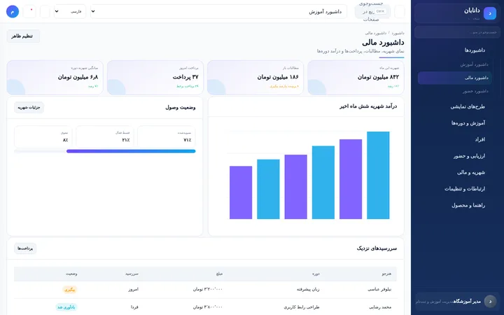 داشبورد مالی دانابان